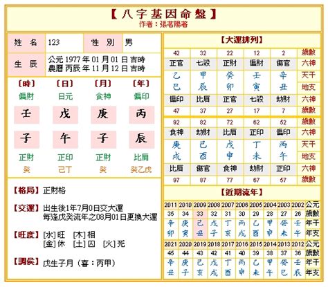 八字免費算命|免費八字算命、排盤及命盤解說，分析一生的命運